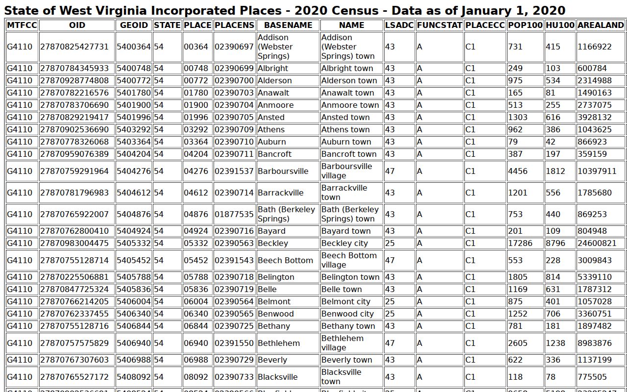 Pocahontas County court docket city ranking source